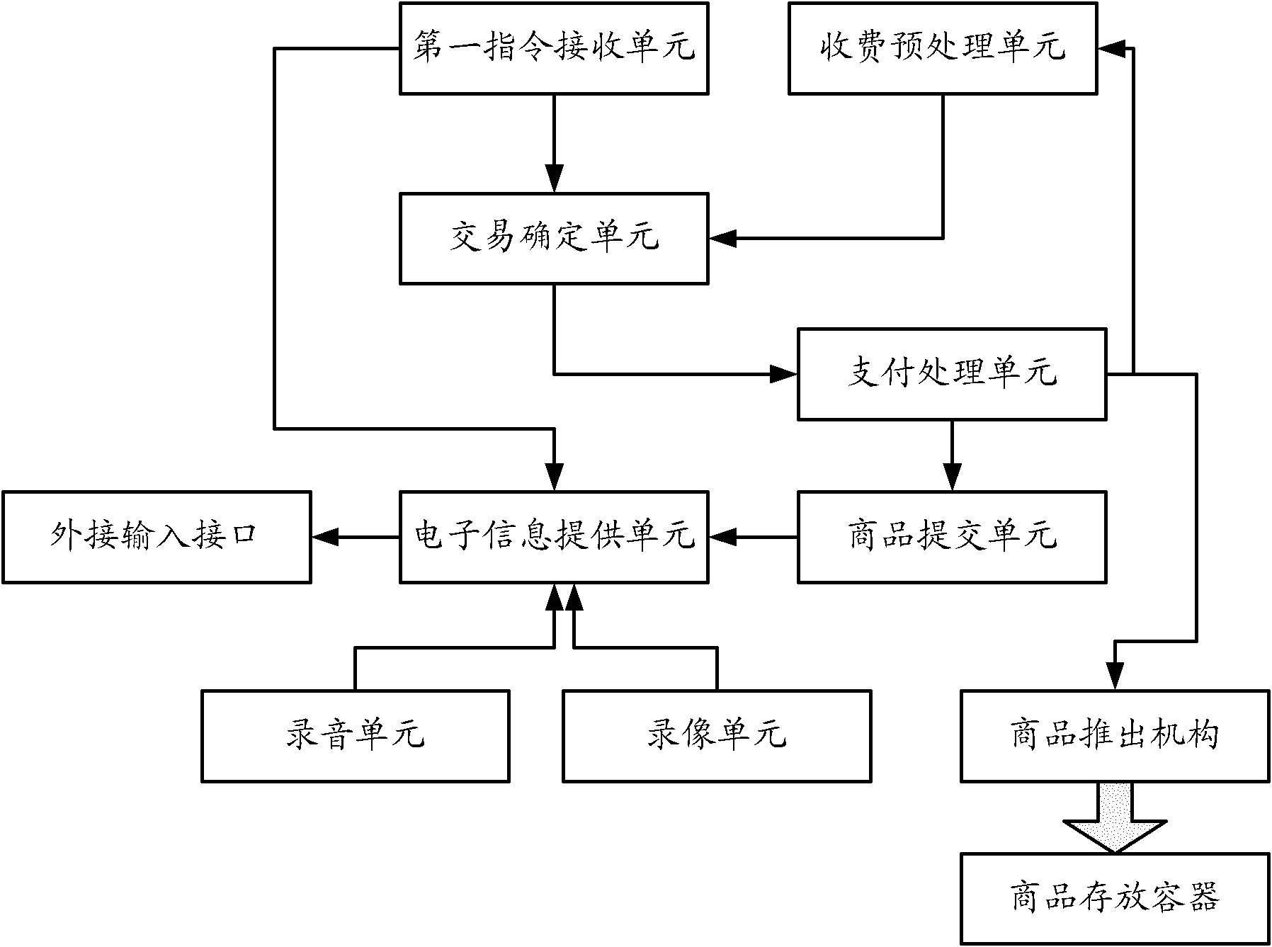 Self-help sale terminal equipment