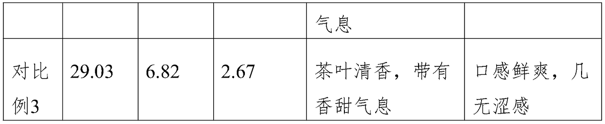 Pelargonium graveolens green tea and processing method thereof