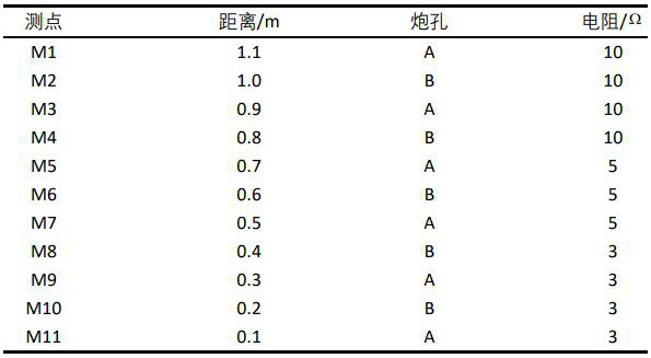 Blasting hole pressure bearing test method