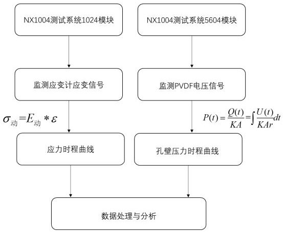 Blasting hole pressure bearing test method