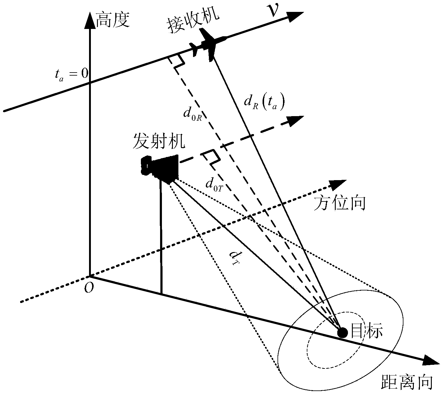 One-station fixed frequency-modulated continuous wave double-base SAR imaging method