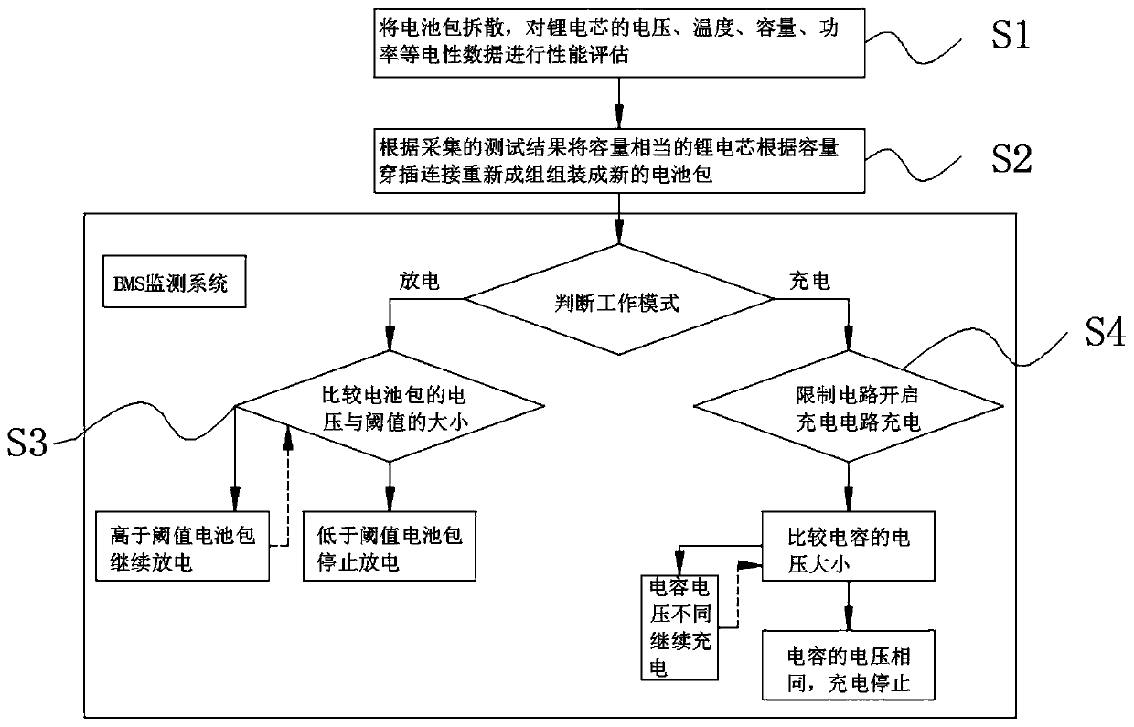 Echelon utilization battery pack control method