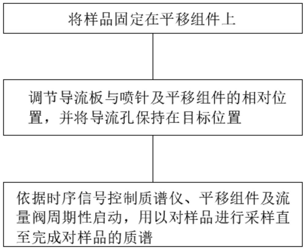 Desorption electrospray ionization mass spectrometry system and mass spectrometry detection method