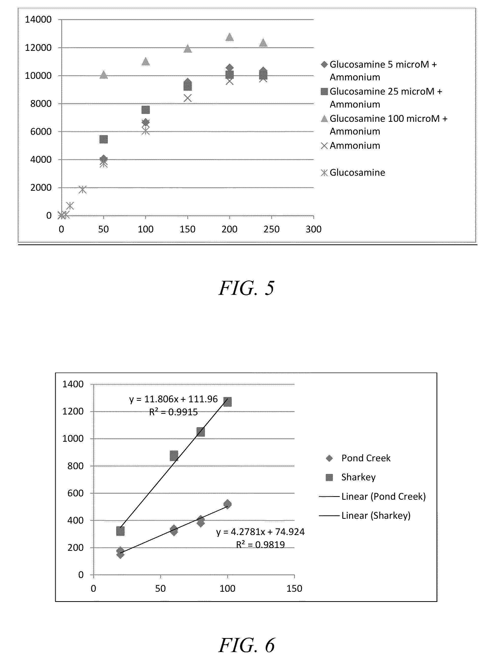 System and process for quantifying potentially mineralizable nitrogen for agricultural crop production