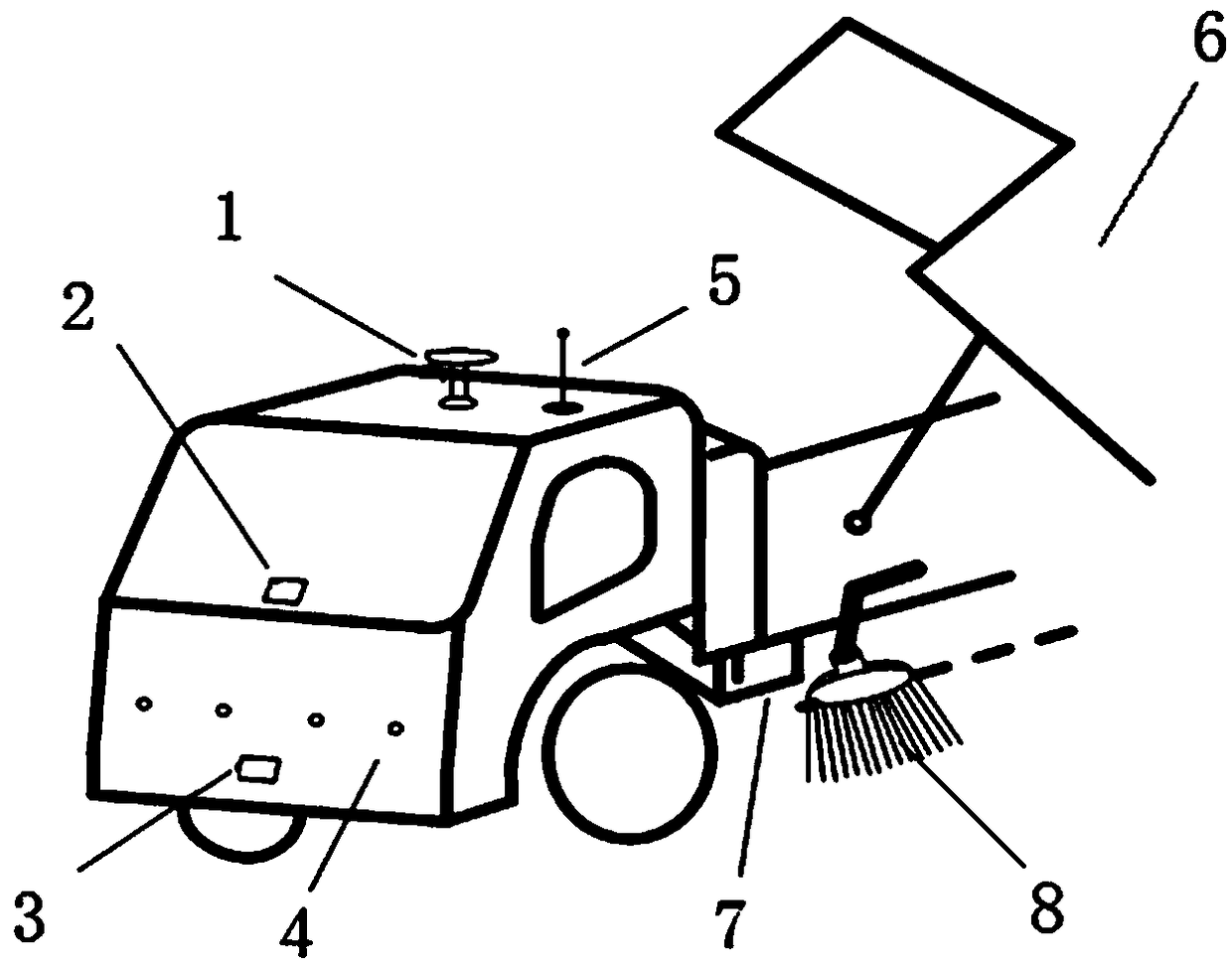 Beidou navigation-based sweeping vehicle double-driving-mode control system