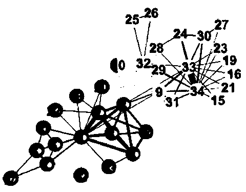 A Community Discovery Algorithm Based on Hadoop Platform