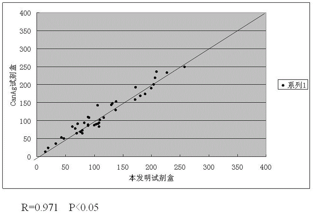 Time resolution fluorescence method comprehensive detection pancreatic cancer kit and application thereof