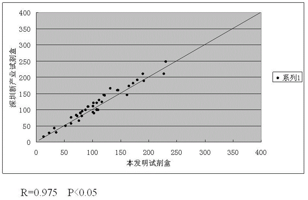 Time resolution fluorescence method comprehensive detection pancreatic cancer kit and application thereof