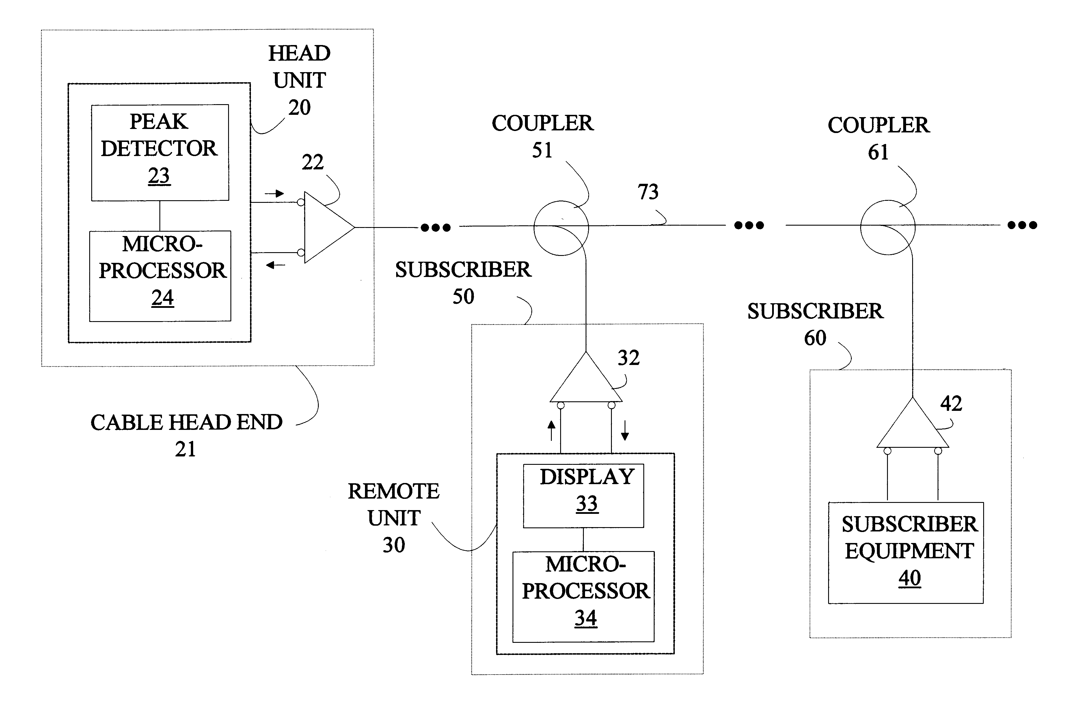 Bi-directional test system for network analysis