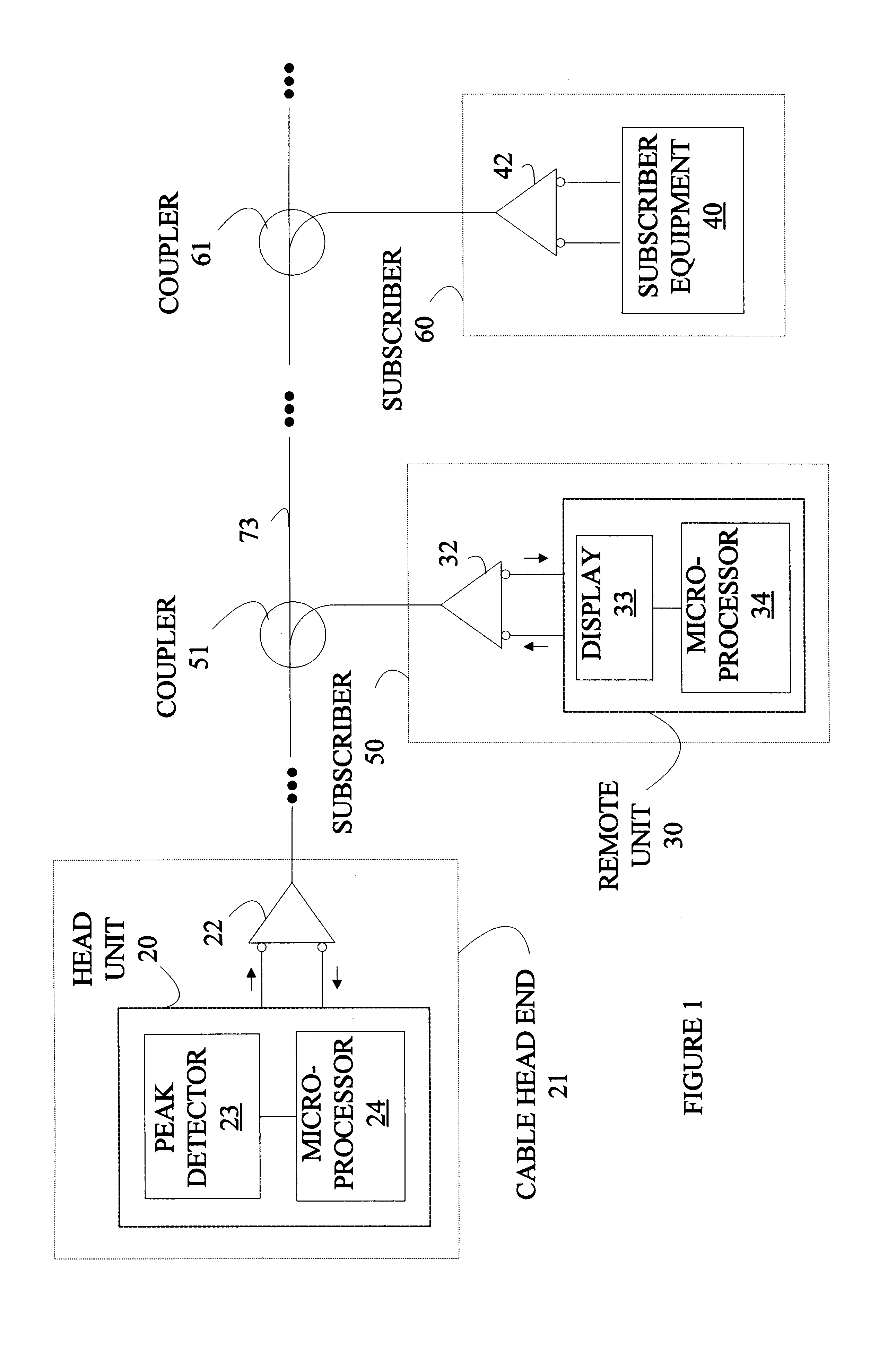 Bi-directional test system for network analysis