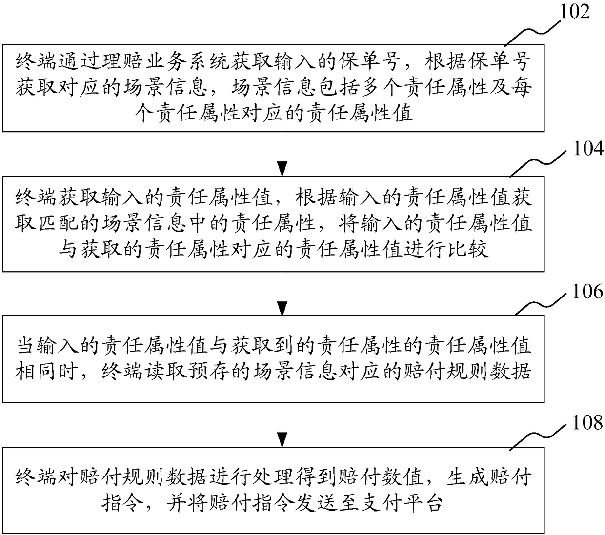 Insurance data processing method and device