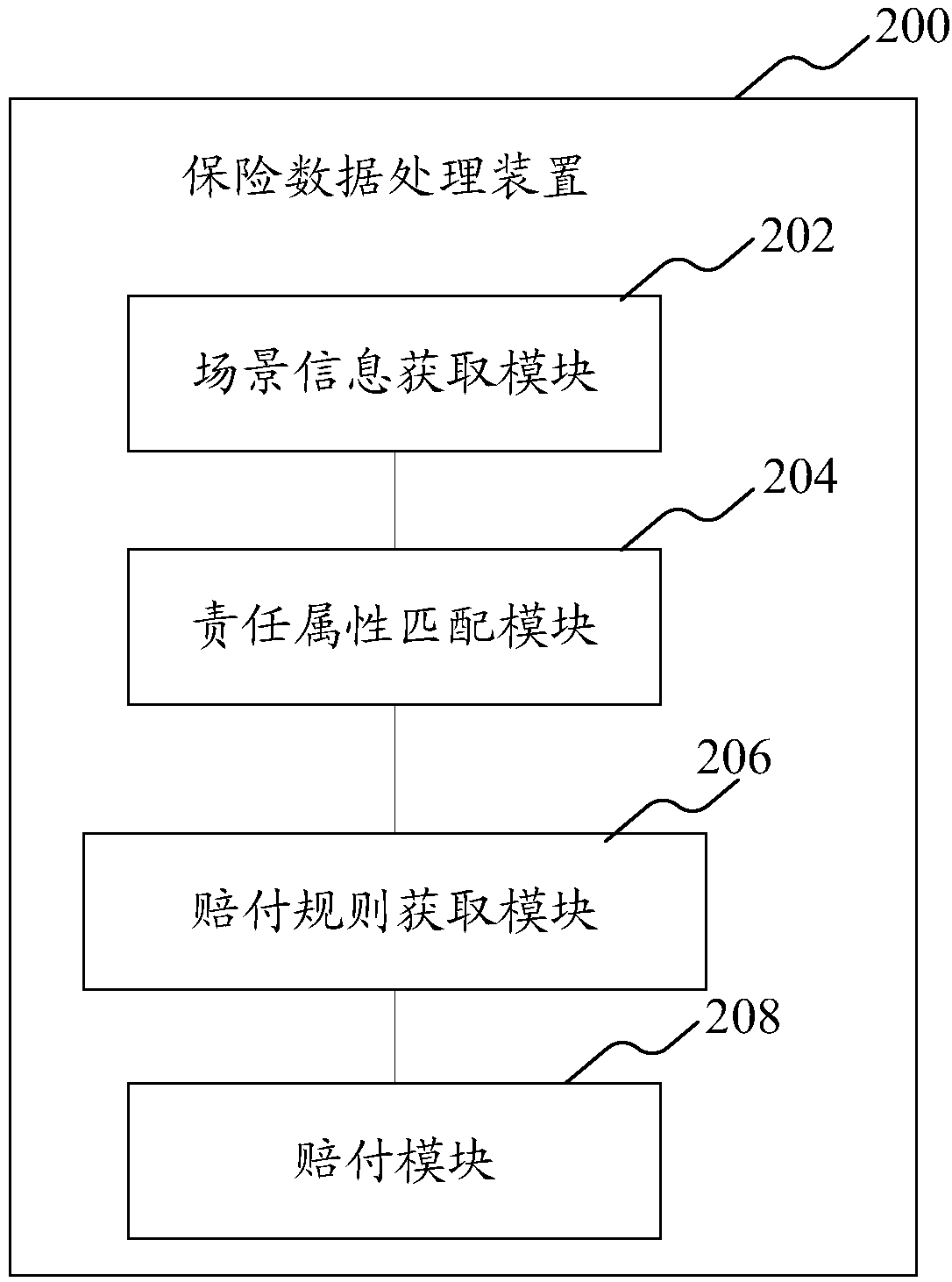 Insurance data processing method and device