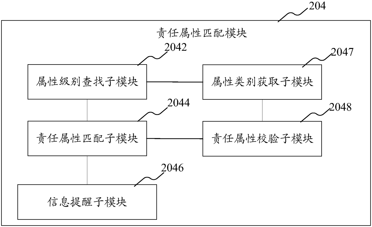 Insurance data processing method and device