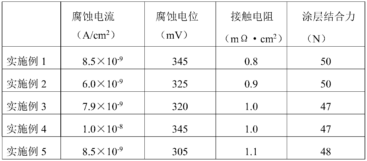 Metal bipolar plate and preparation method thereof and fuel cell