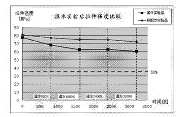 Glass fiber reinforced polypropylene material and preparation method thereof