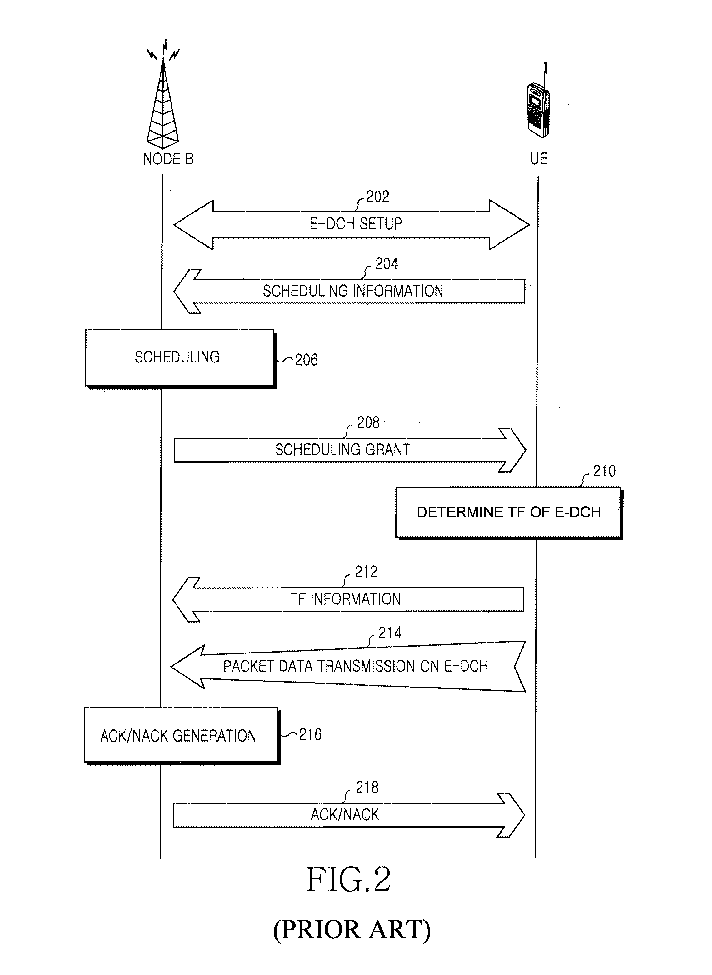 Method and apparatus for transmitting and receiving downlink control information in a mobile communication system supporting uplink packet data service