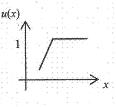 Multi-relation social network model mining method based on Bayesian method