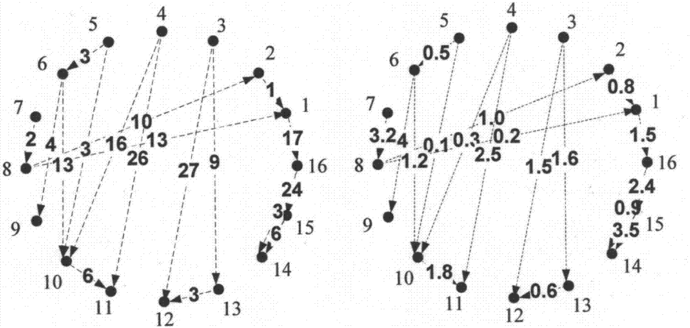 Multi-relation social network model mining method based on Bayesian method