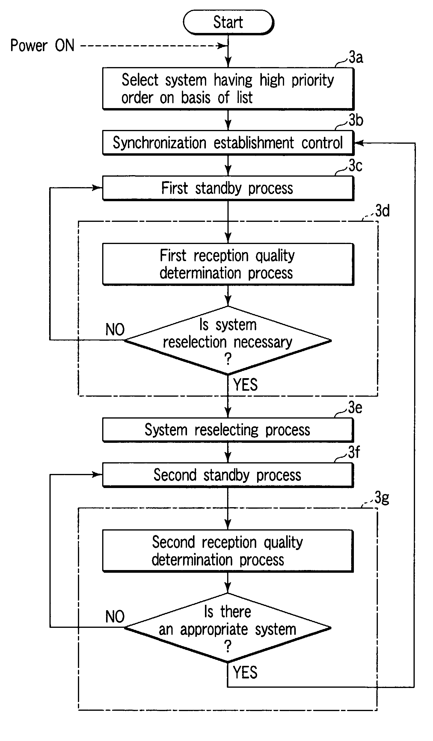 Mobile terminal apparatus and system selecting method