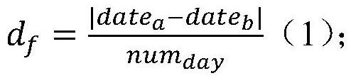 Power consumer electricity consumption anomaly detection method based on machine learning