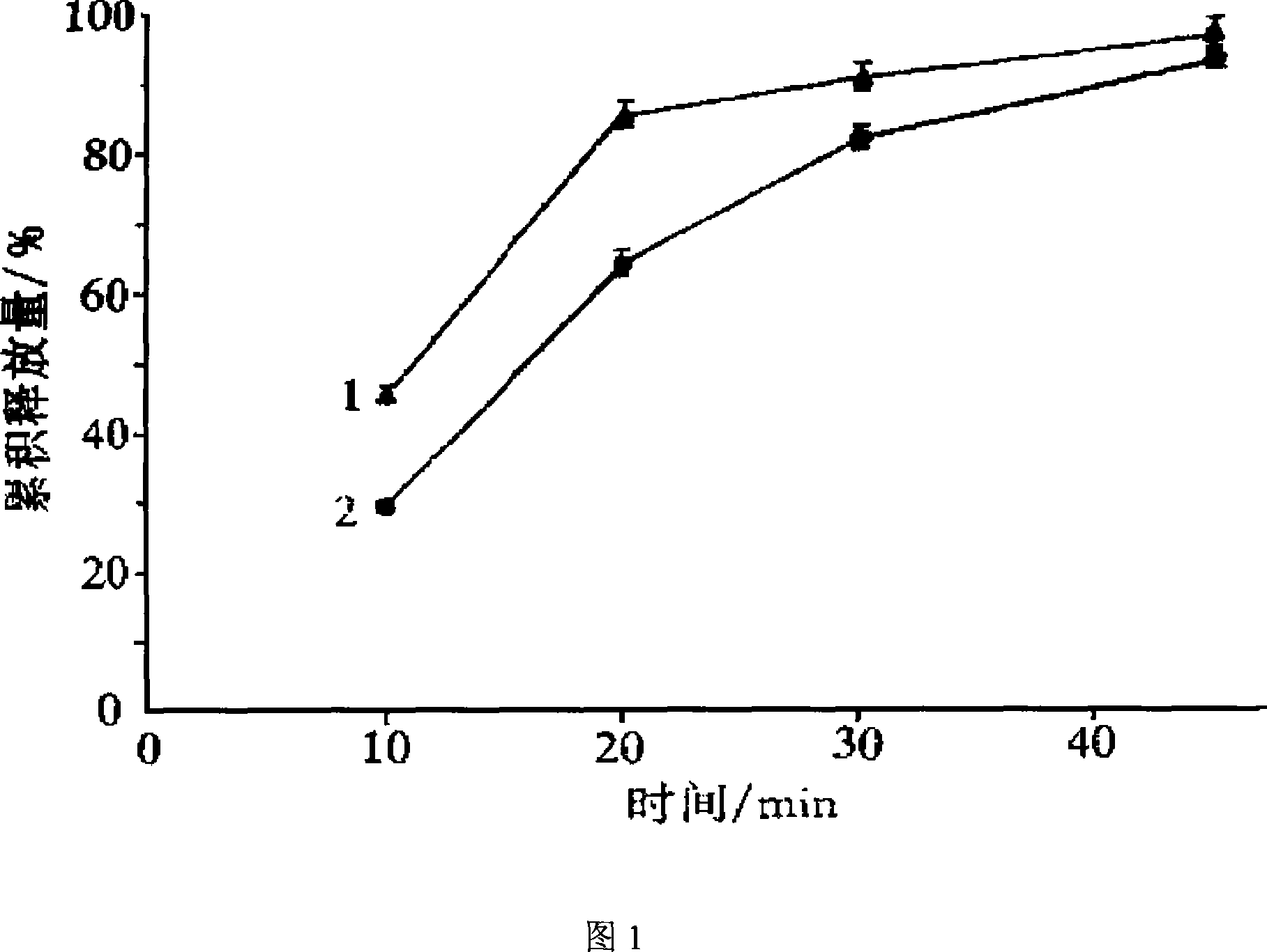 Lansoprazole enteric coated tablet and preparing method thereof