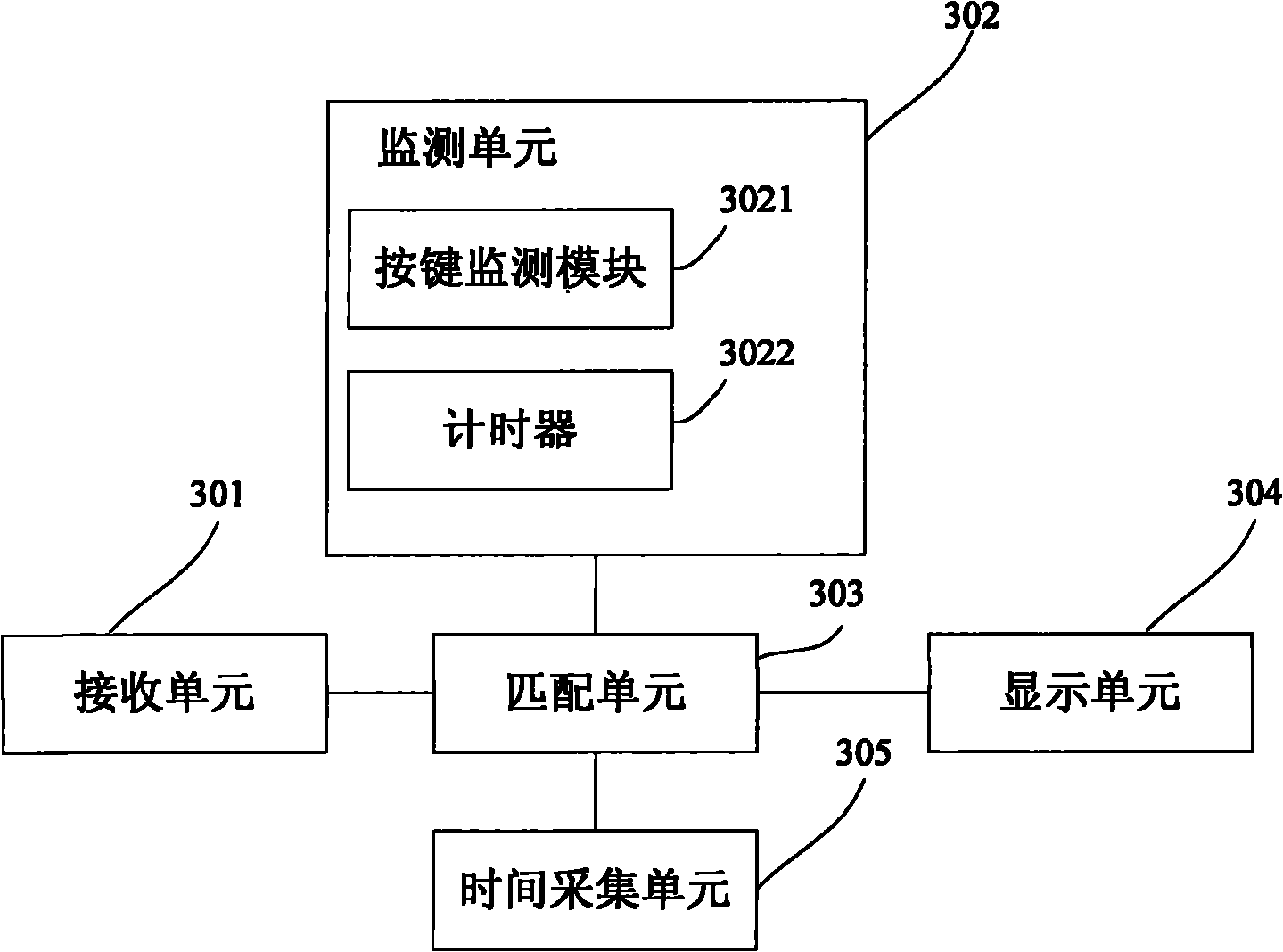 Method for prompting associated channel information, set-top box and system end