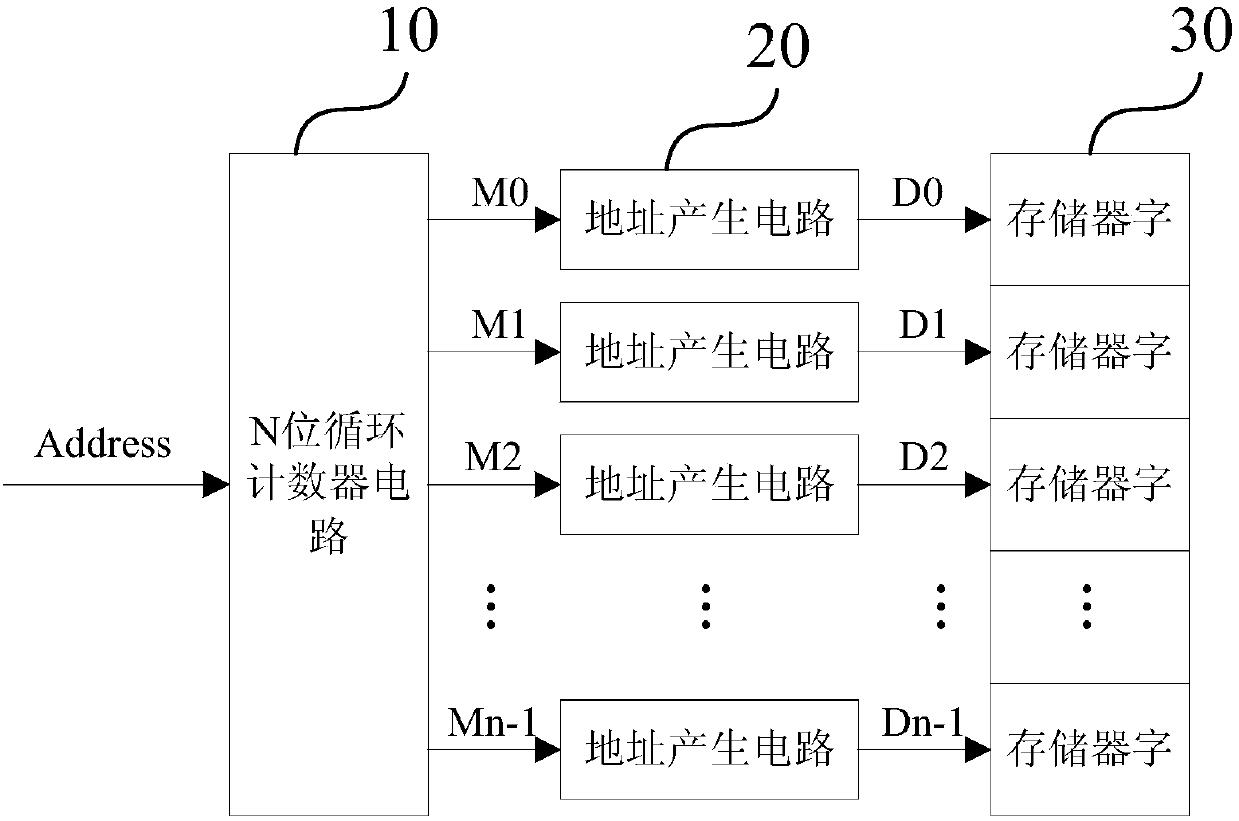 Circuit structure and method for expanding number of operation times of memory