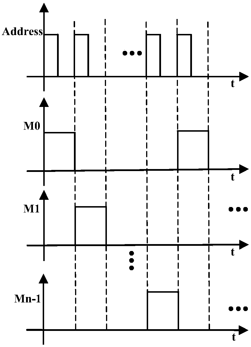 Circuit structure and method for expanding number of operation times of memory