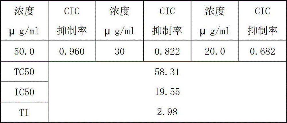 Flos chrysanthemi indici effective ingredient and application thereof