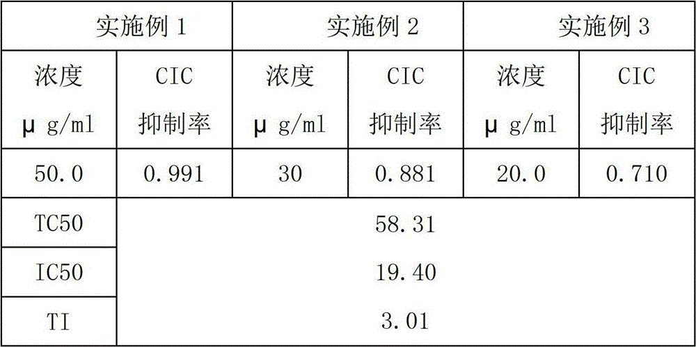 Flos chrysanthemi indici effective ingredient and application thereof