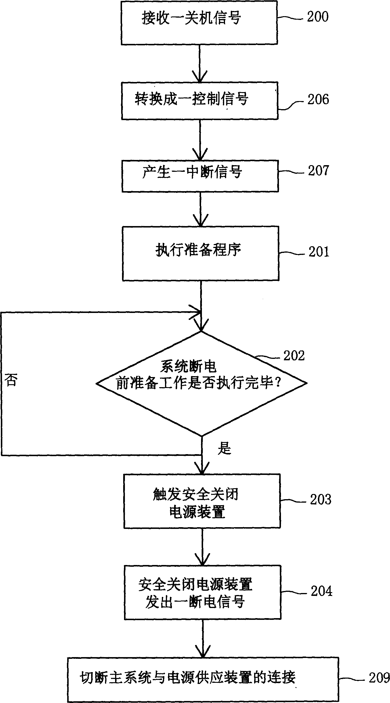 Safety shutdown system and method