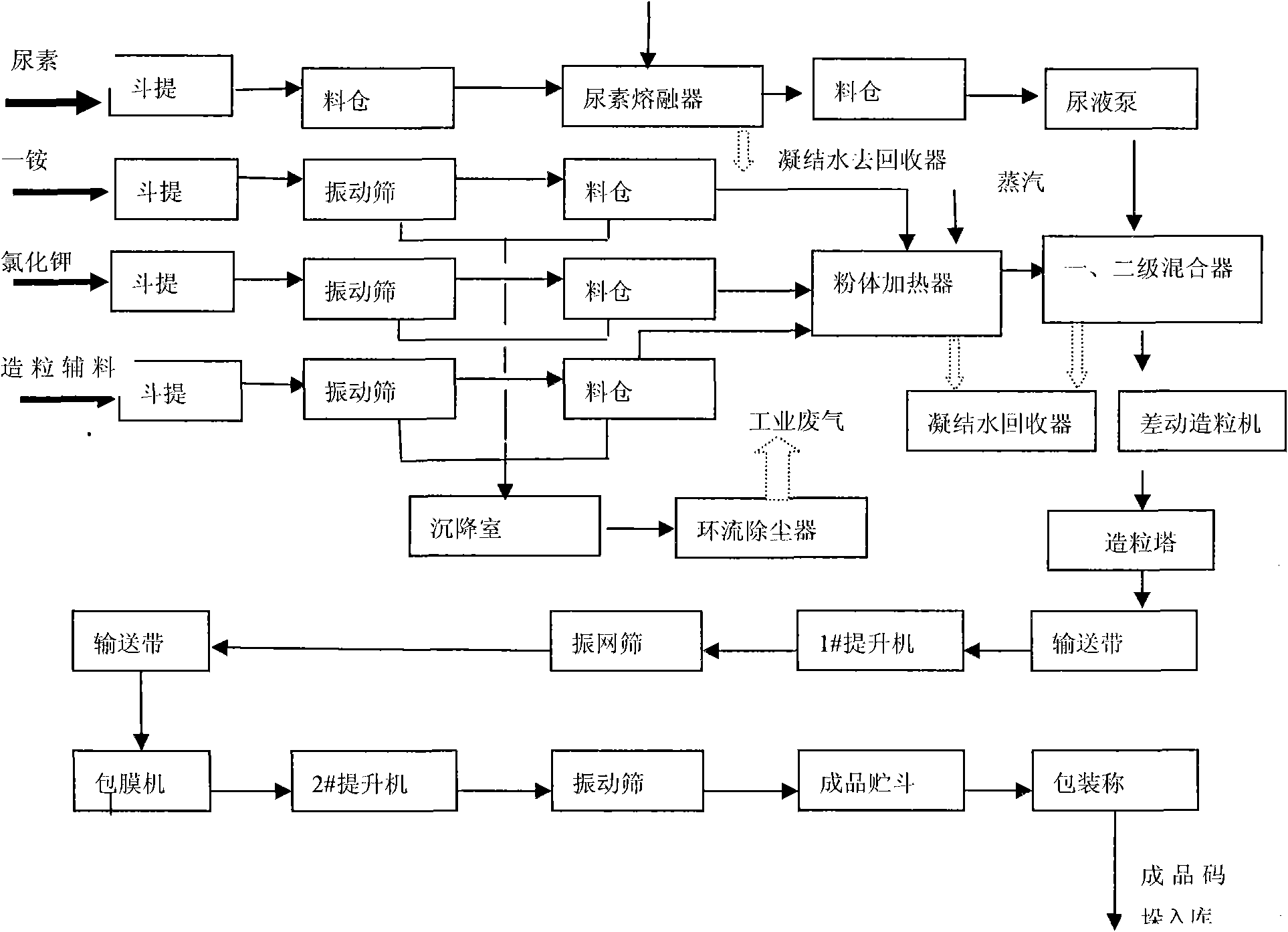 Slow/controlled-release compound fertilizer suitable for field crops