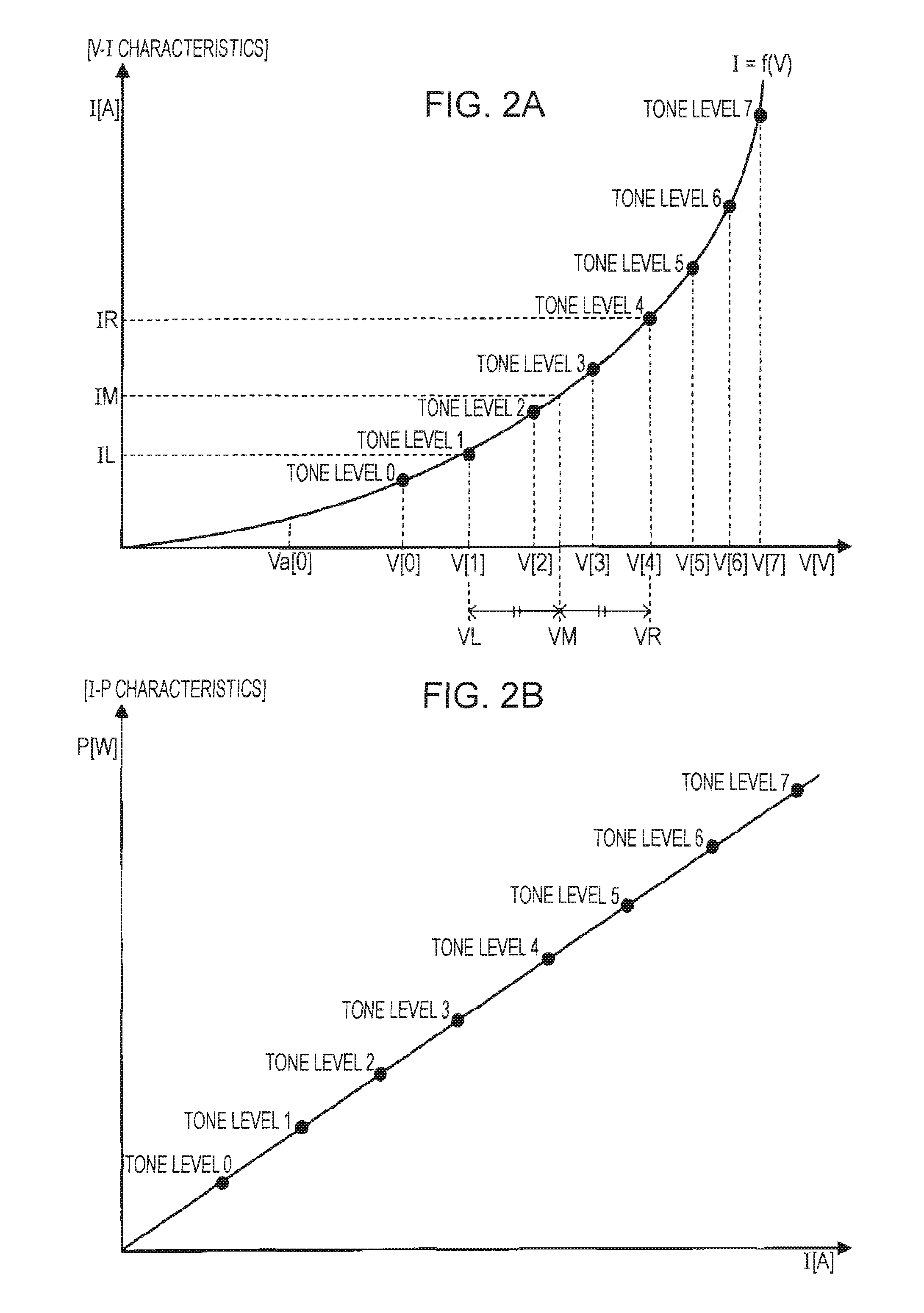 Electro-optical device and image forming apparatus