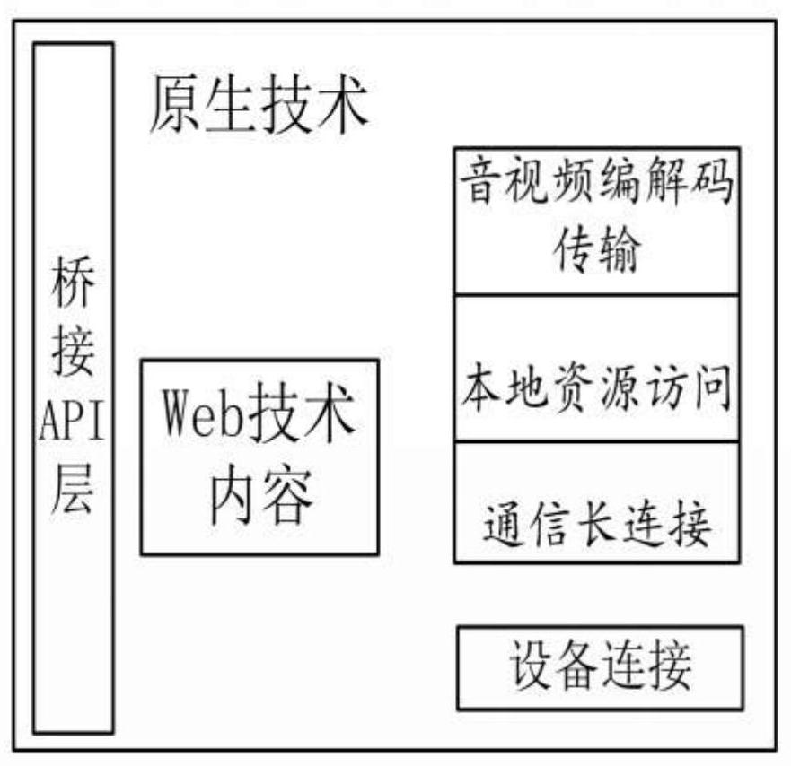 A method and terminal for interactive online classroom