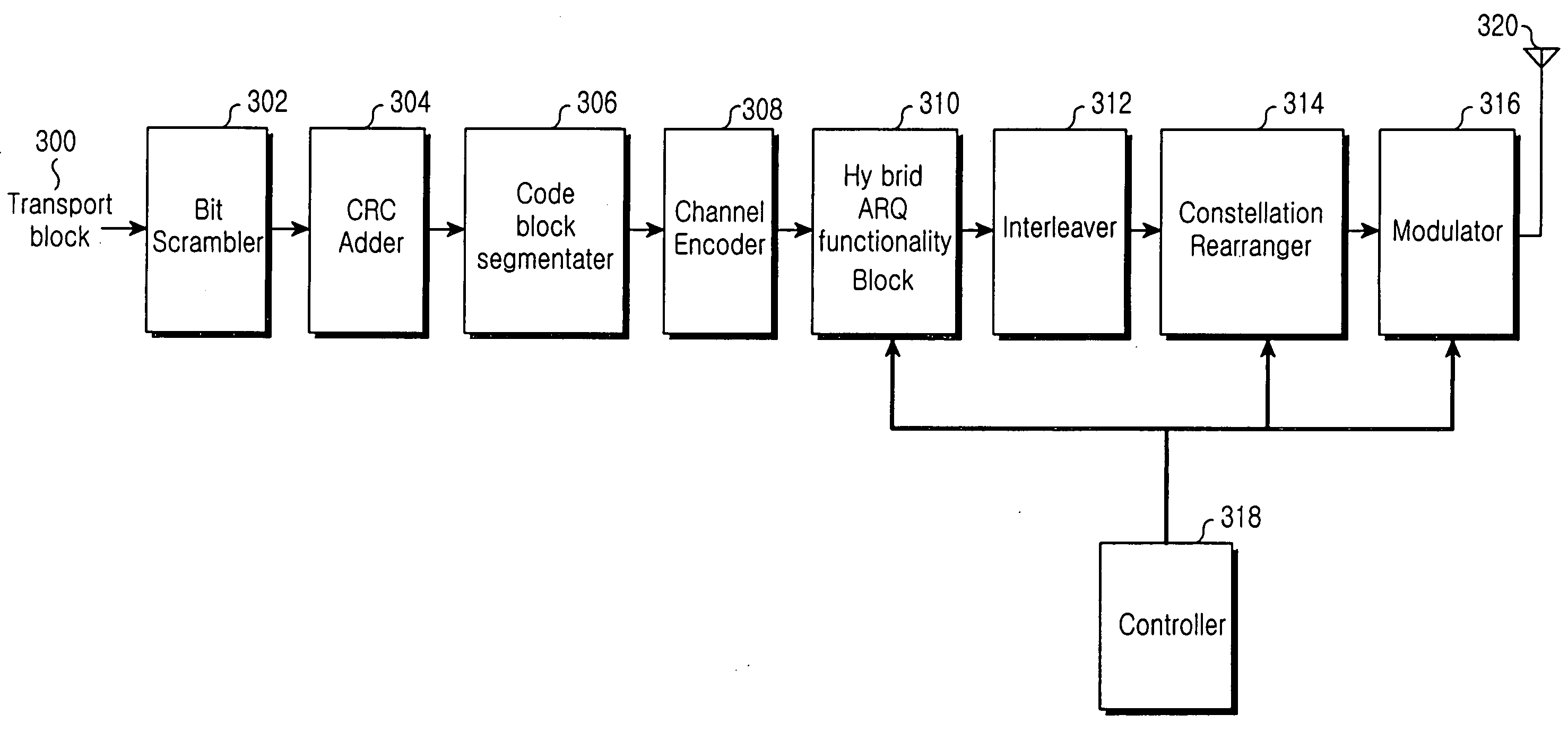 Method and apparatus for bit scrambling for packet transmission/reception in a wireless communication system