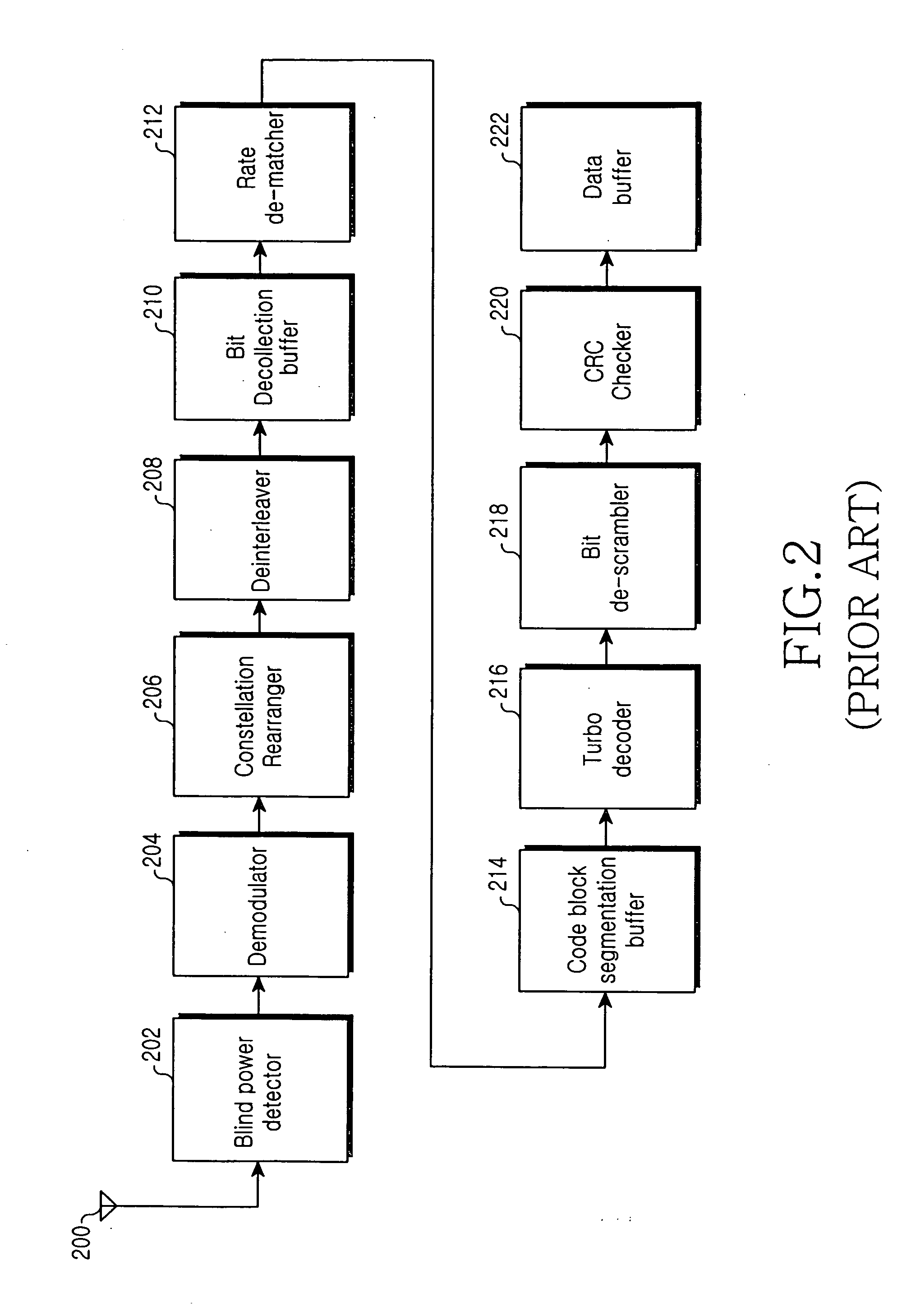 Method and apparatus for bit scrambling for packet transmission/reception in a wireless communication system