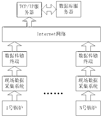 System and method for monitoring energy efficiency of economical coal-fired boiler