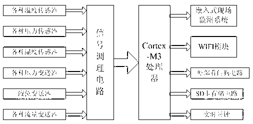 System and method for monitoring energy efficiency of economical coal-fired boiler