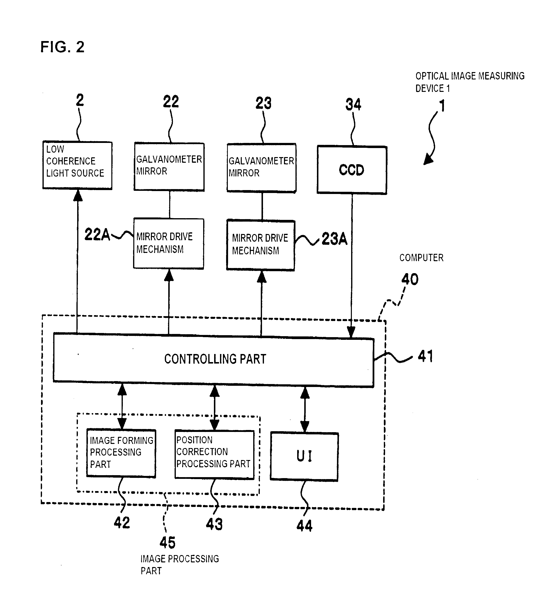 Optical image measuring device, optical image measuring program, fundus observation device, and fundus observation program