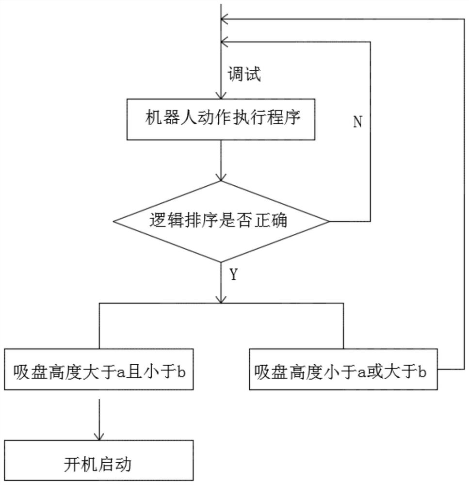 Industrial robot program logic mistake proofing method