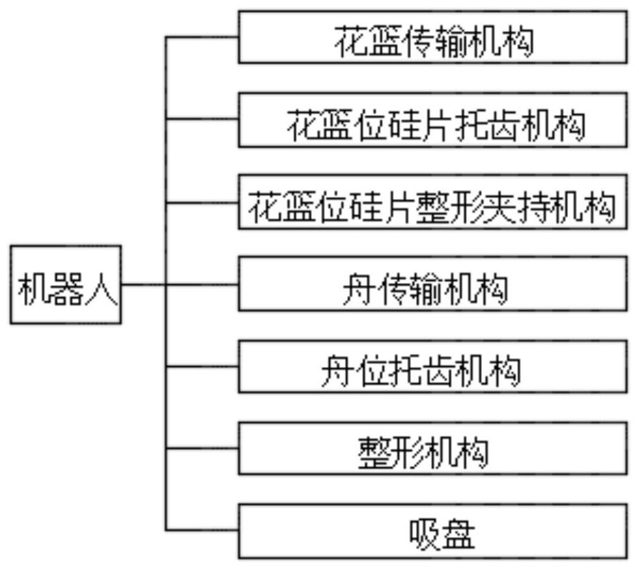 Industrial robot program logic mistake proofing method