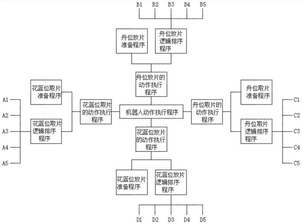 Industrial robot program logic mistake proofing method