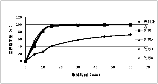 Favipiravir pharmaceutical composition containing different particle size ranges