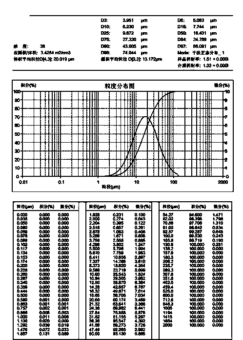 Favipiravir pharmaceutical composition containing different particle size ranges