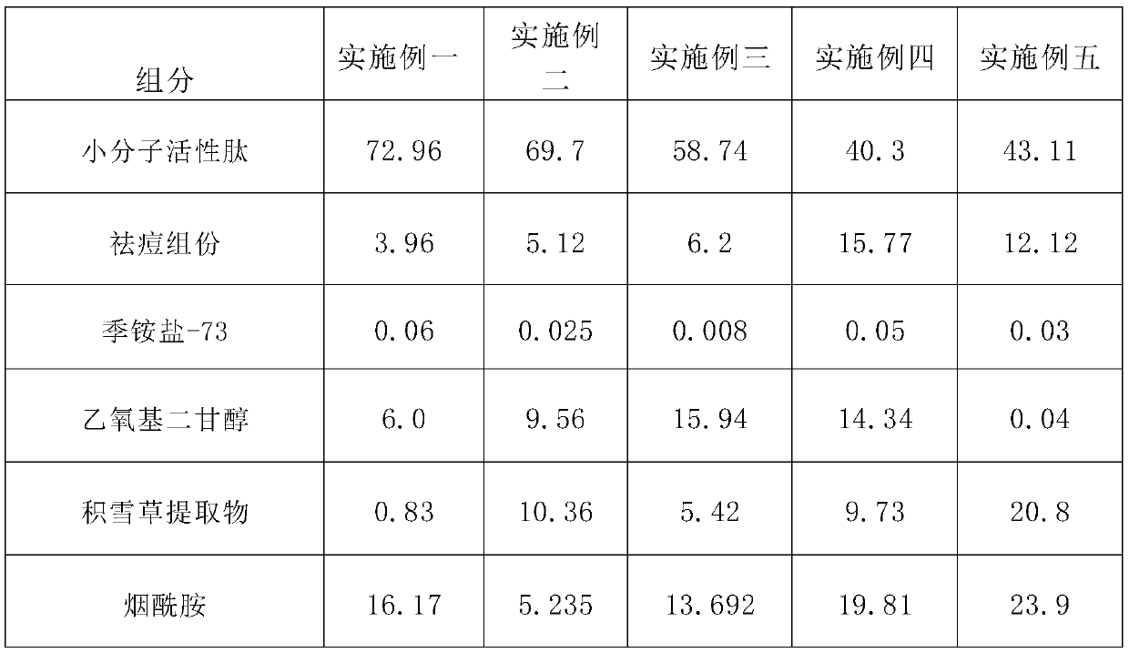 Oligopeptide raw liquid with whitening and acne mark fading performance and preparation method thereof