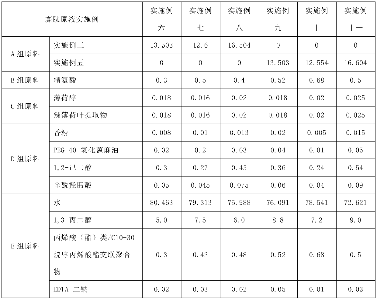 Oligopeptide raw liquid with whitening and acne mark fading performance and preparation method thereof