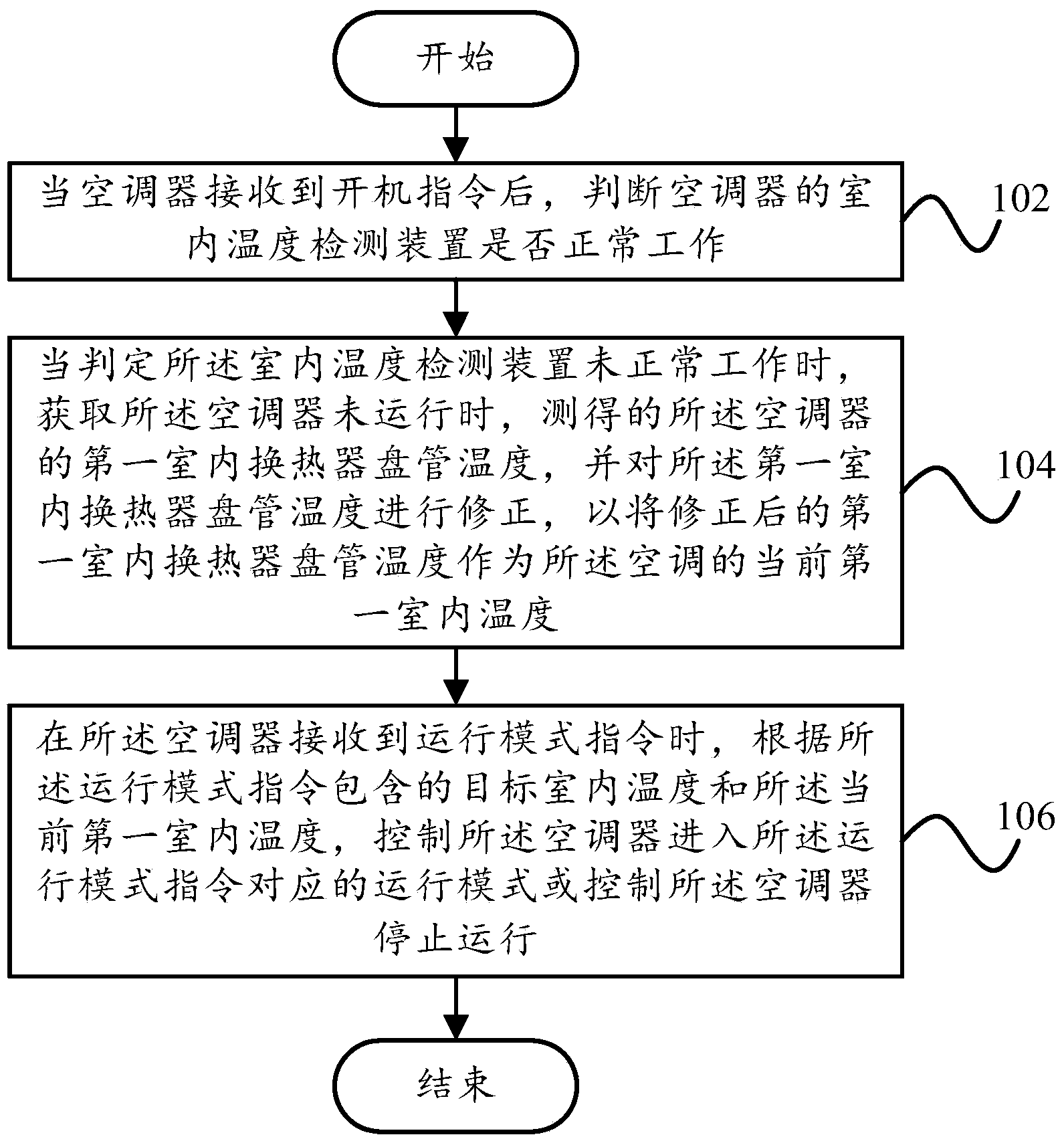 Control method for air-conditioner, control device for air-conditioner and air-conditioner