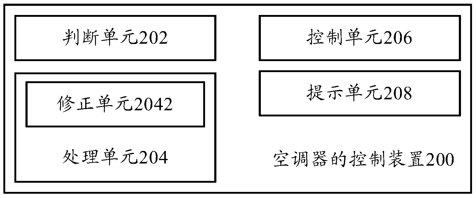 Control method for air-conditioner, control device for air-conditioner and air-conditioner