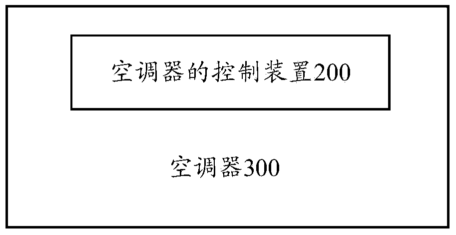 Control method for air-conditioner, control device for air-conditioner and air-conditioner