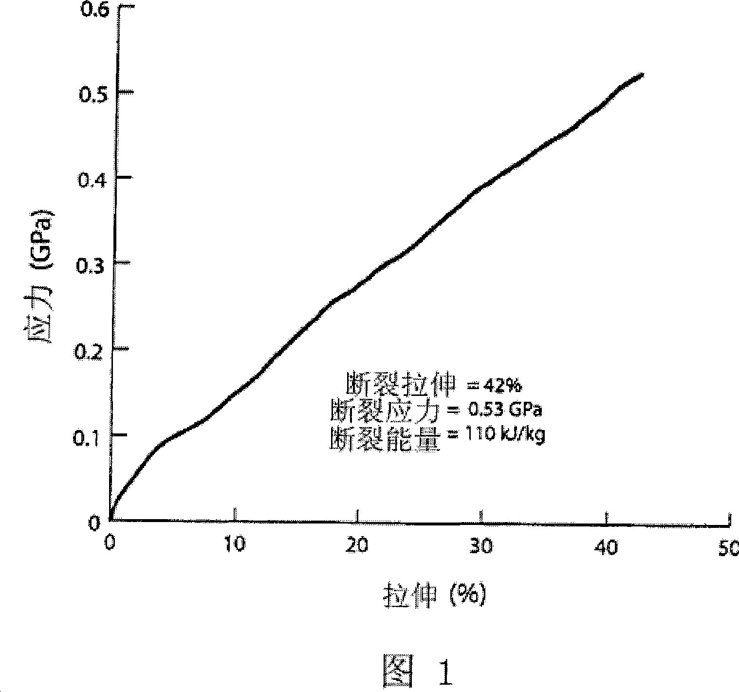 Resorbable implantable devices